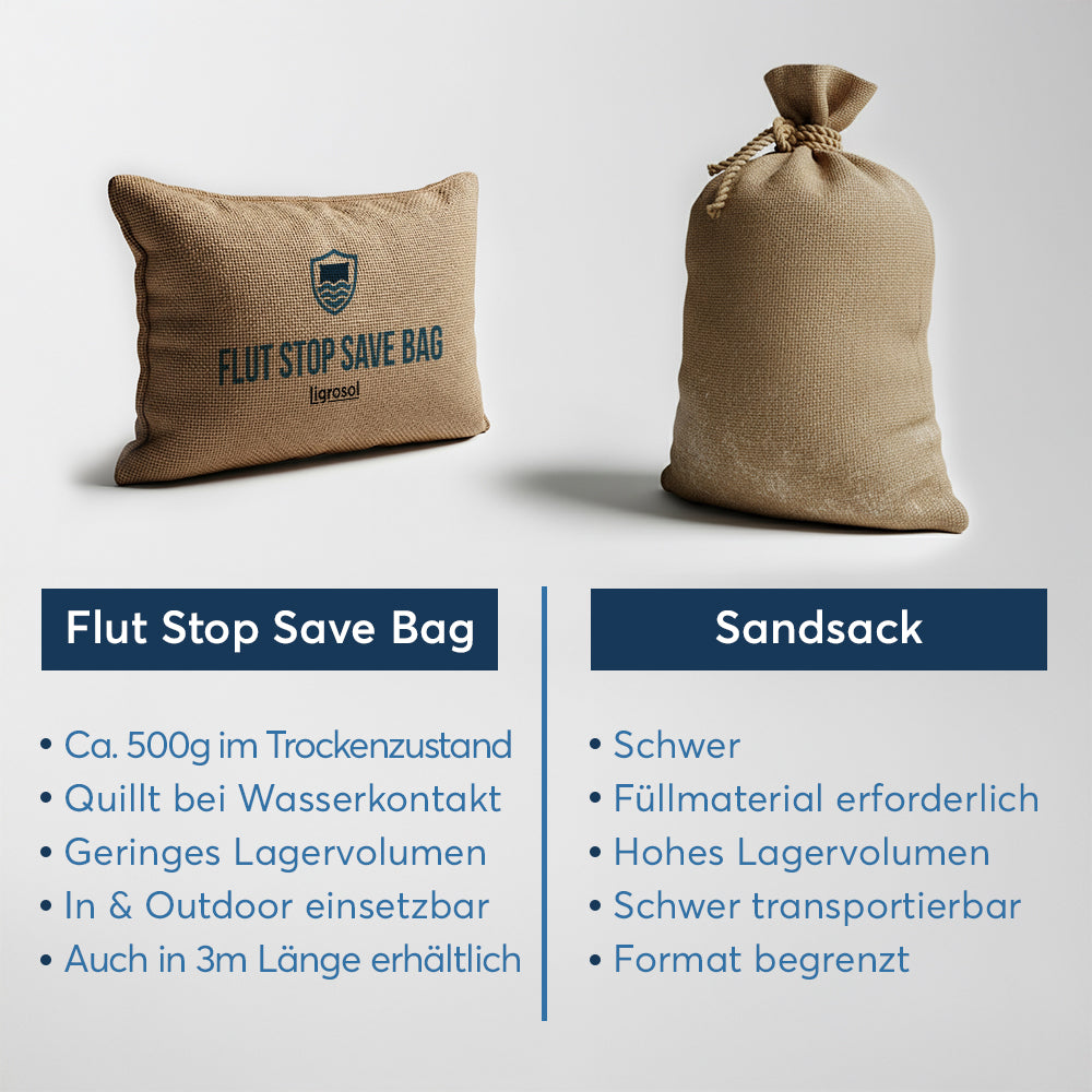 LIGROSOL Flut Stop Save Bag | 60 x 40 cm